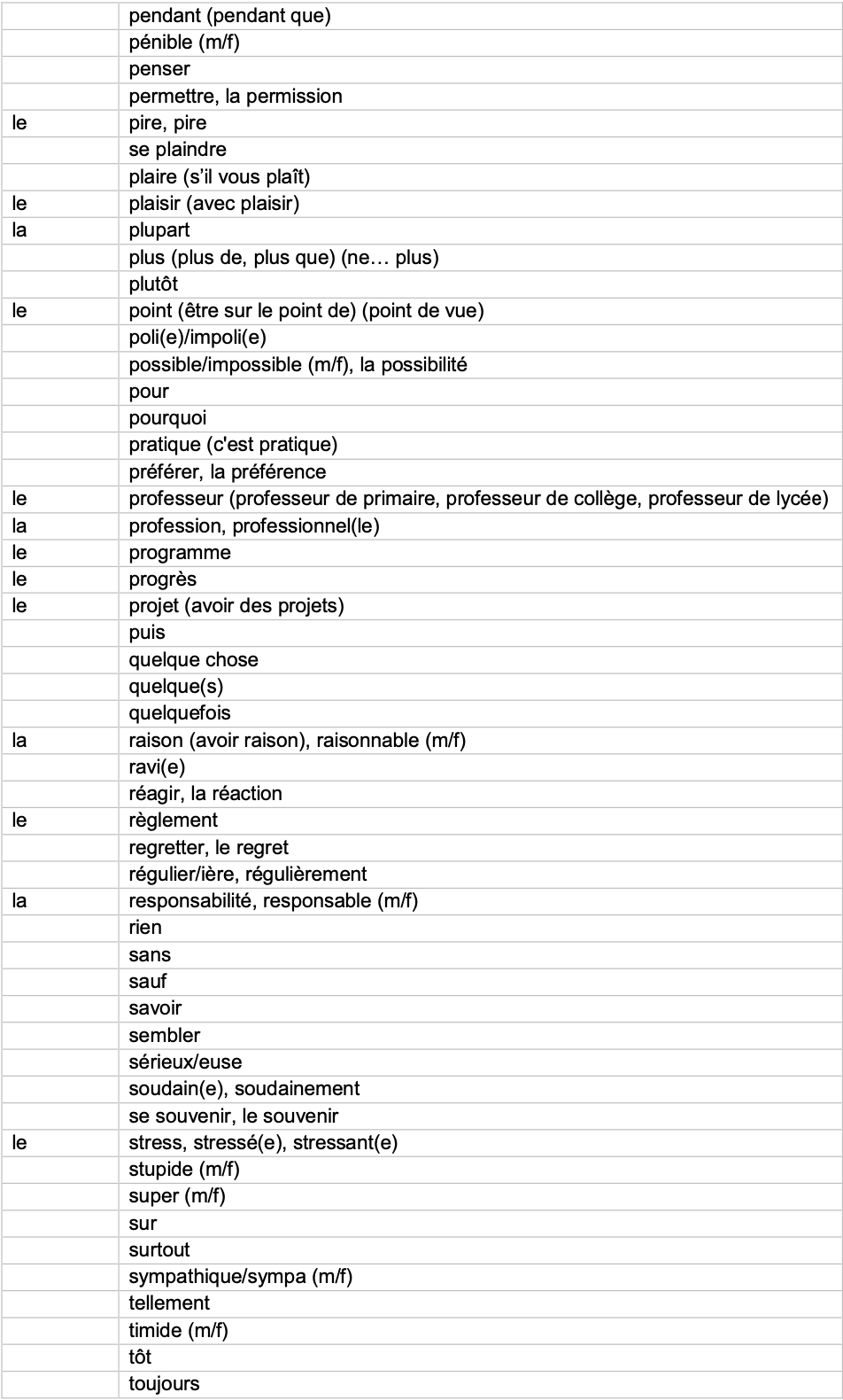 IGCSE French_Minimum_Core_Vocabulary_by_Topic